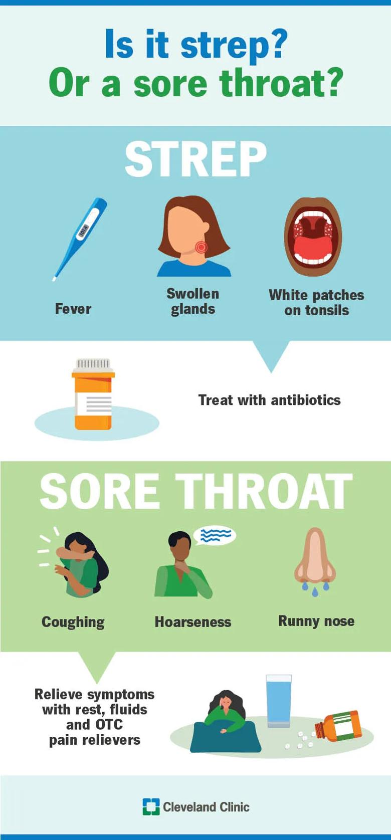 Strep and sore throat symptoms