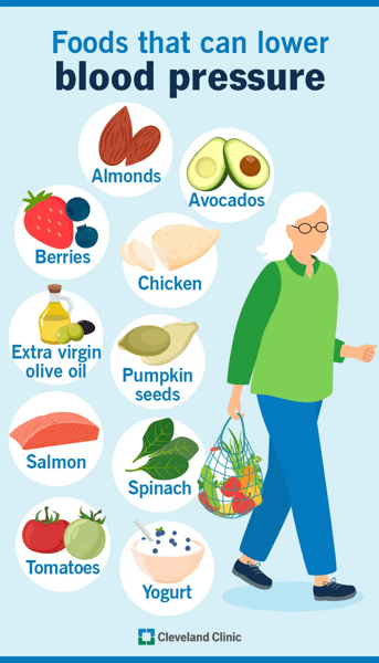 Foods To Lower Blood Pressure Naturally