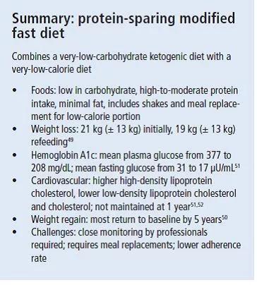 Protein-Sparing Modified Fast summary