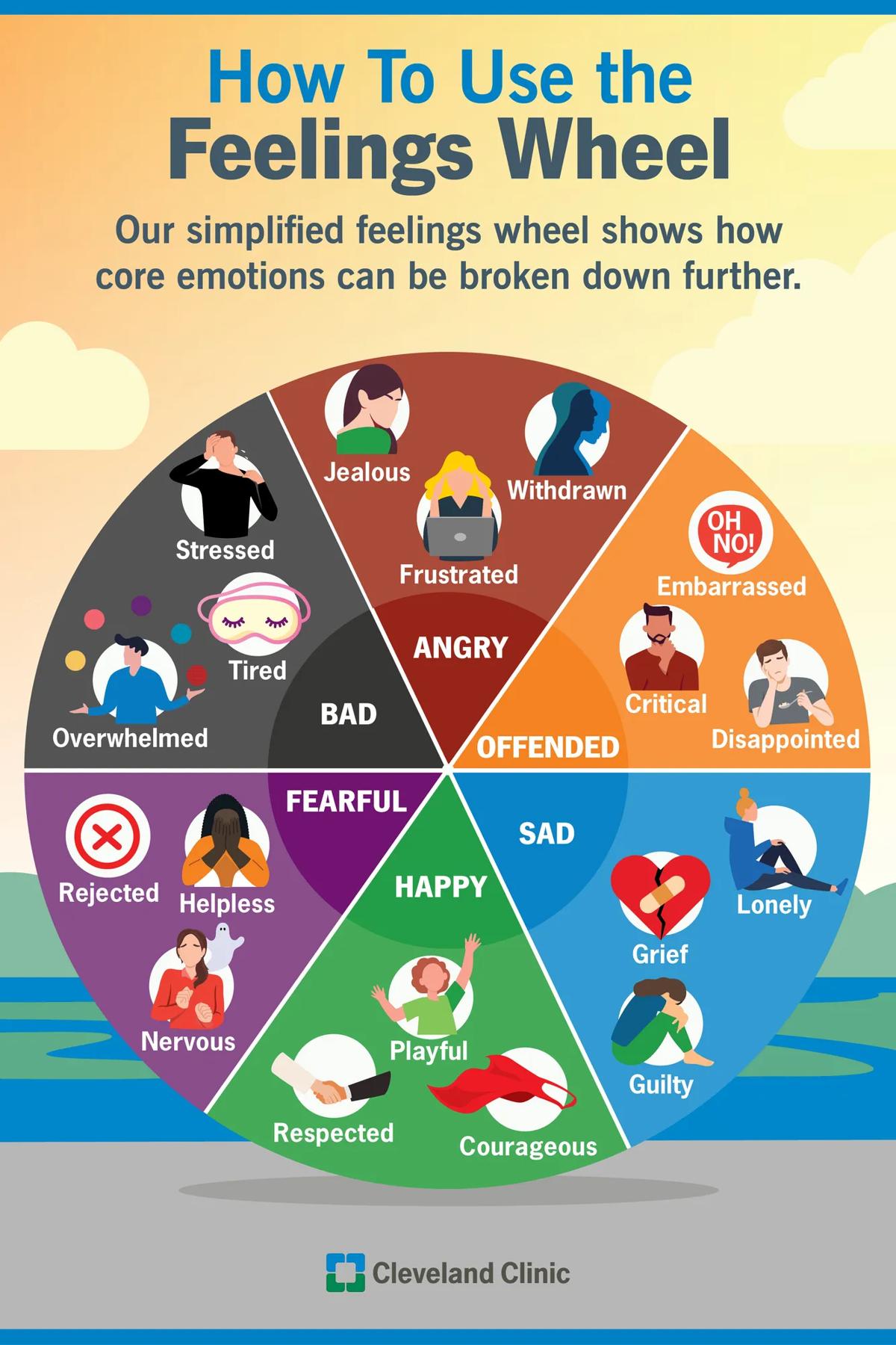 How to use the Feelings Wheel