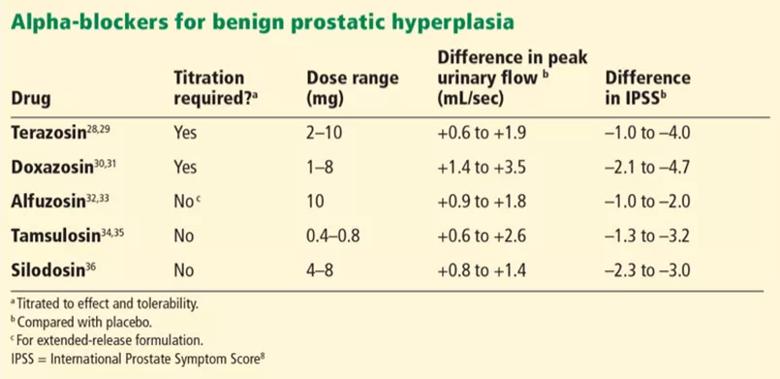 Benign prostatic hyperplasia (BPH)