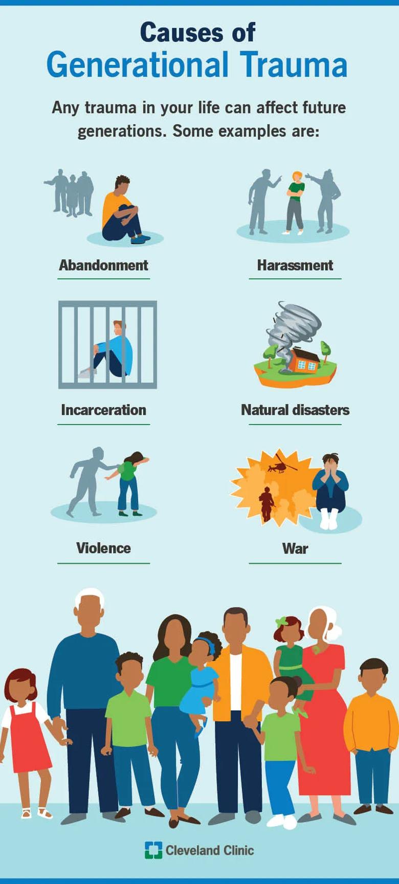 Causes of generational trauma