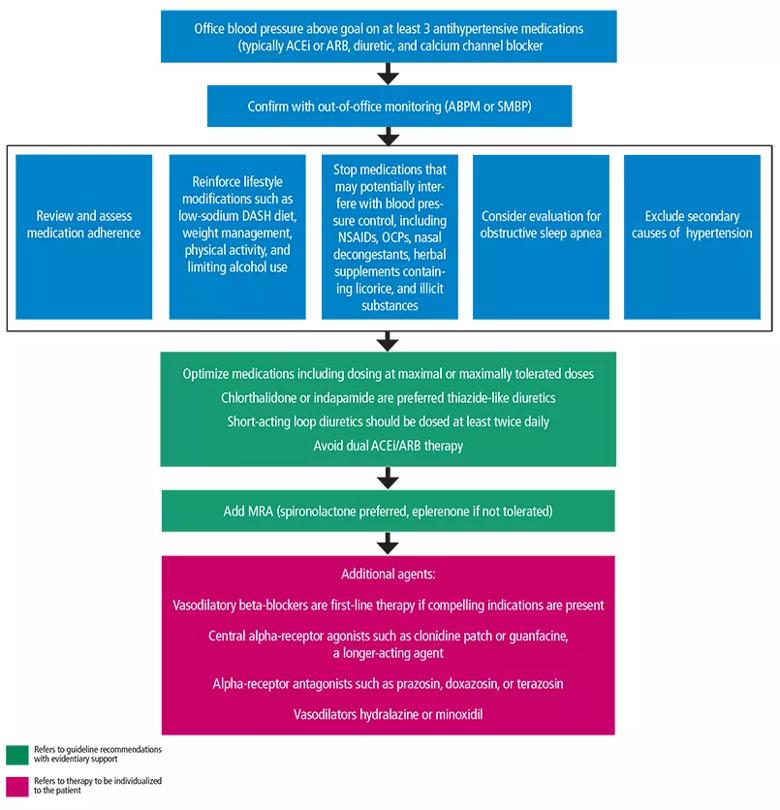 constant spotting and long periods? : r/Spironolactone