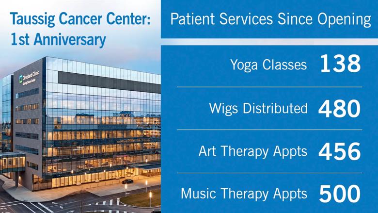Cleveland-Clinic-Taussig-Center-services