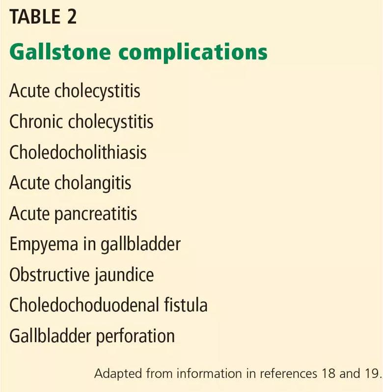 In any year, approximately 1% to 3% of patients with gallstones experience a gallstone-related complication.