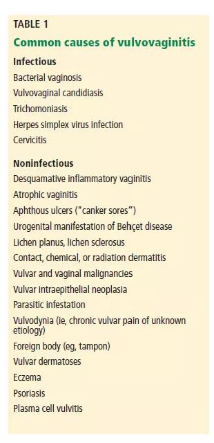 Vulvovaginitis Toddler: Symptoms, Causes & Treatment