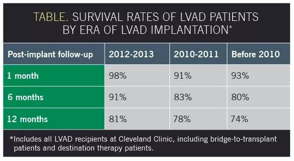 LVAD-Inset