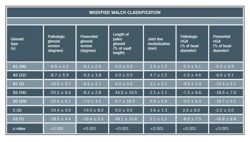 16-ort-2500-walch-table