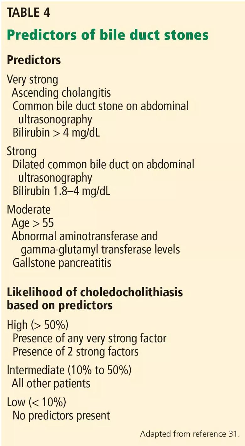 Management of patients with symptomatic bile duct stones (choledocholithiasis).