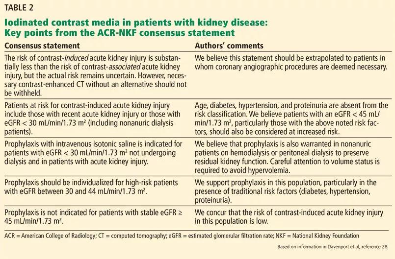 table describing key points from consensus statement 