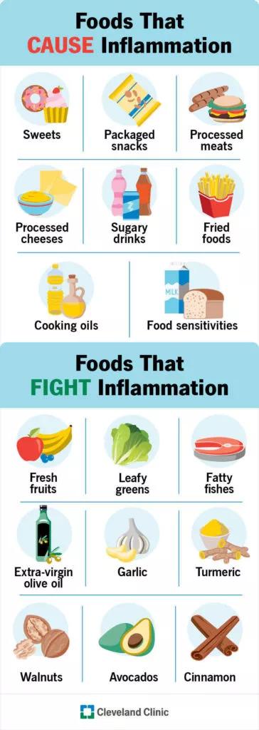 Anti-Inflammatory Diet: What To Eat (and Avoid)