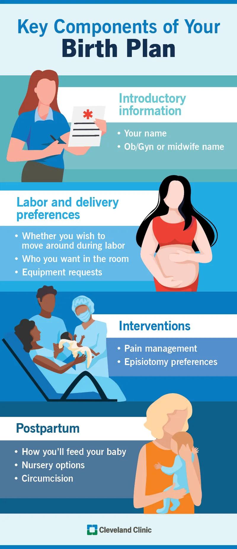 Key components of a birth plan