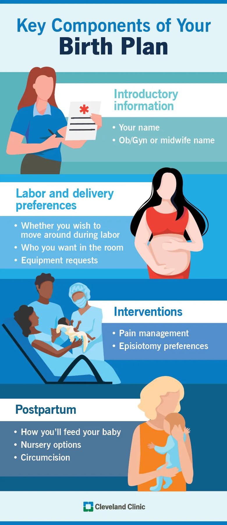 Key components of a birth plan