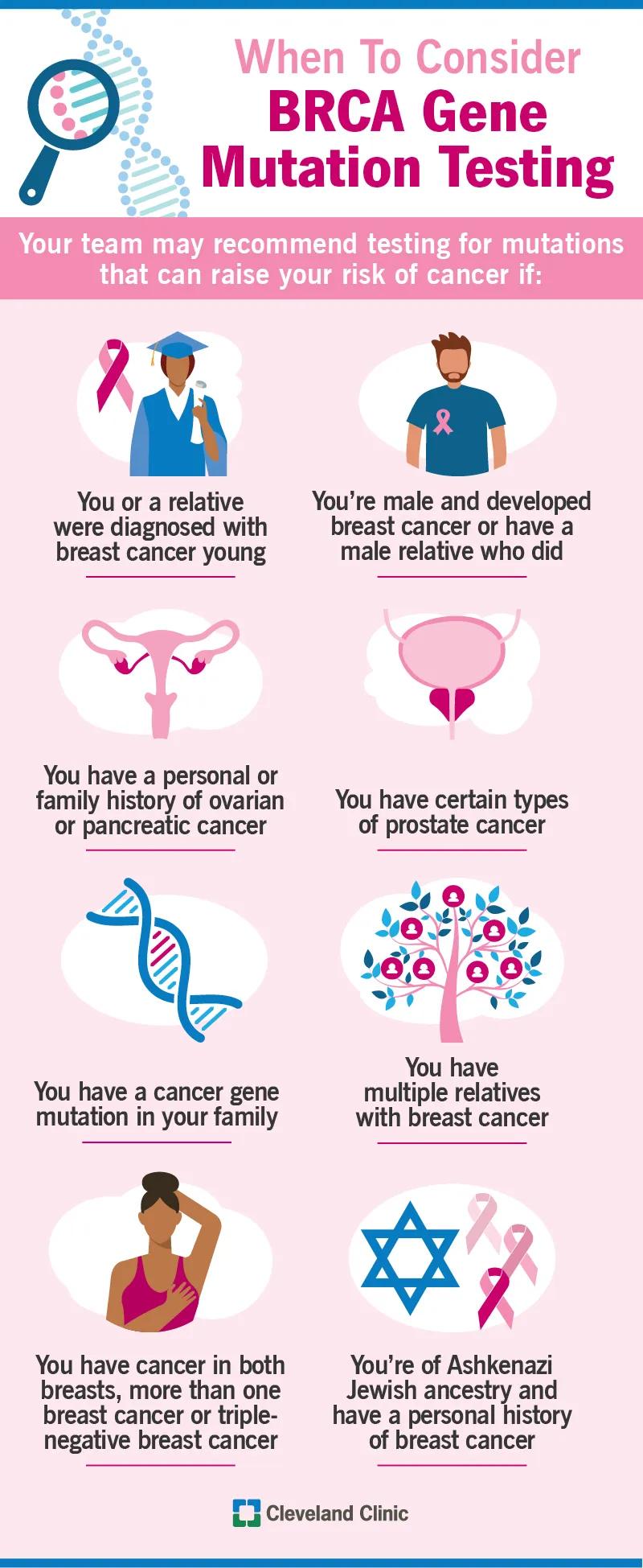Examples of when to consider BRCA gene testing