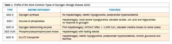 590x-Inset-1-Glycogen