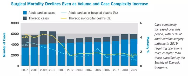 Mortality
