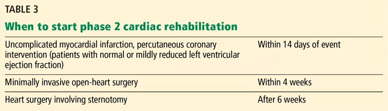 When to start cardiac rehabilitation