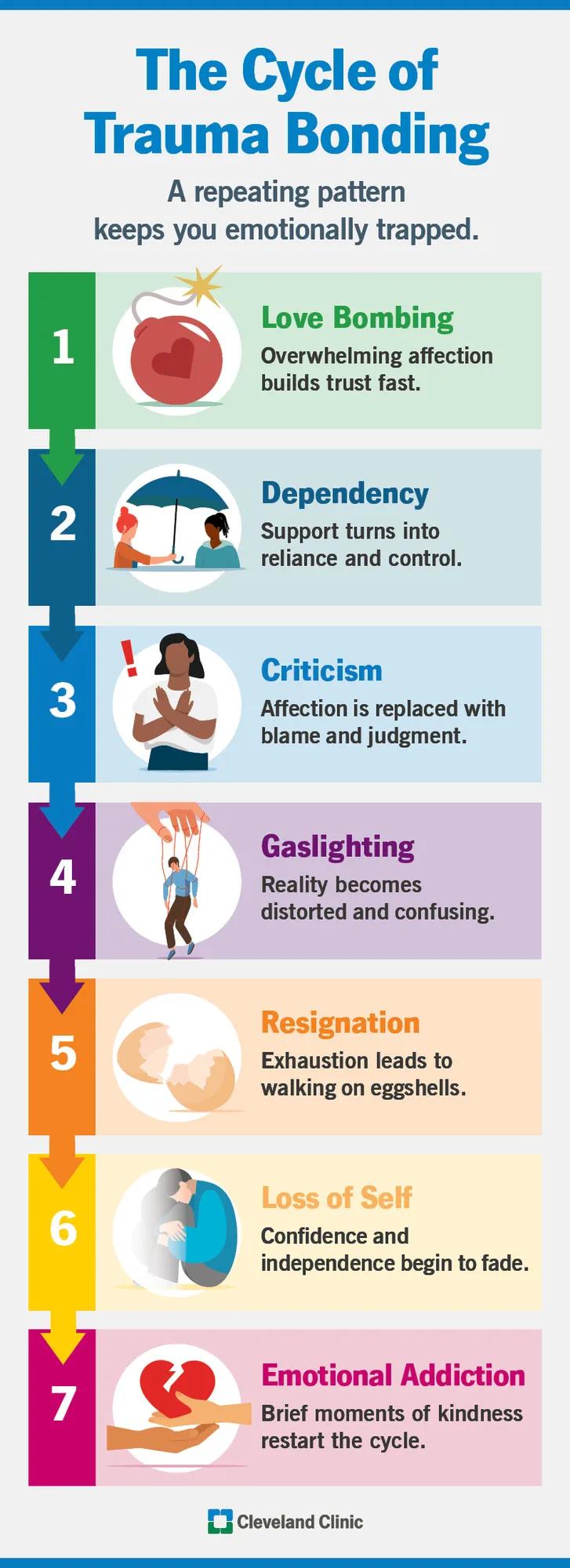 The cycle of trauma bonding