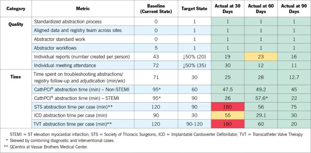tabular chart with data