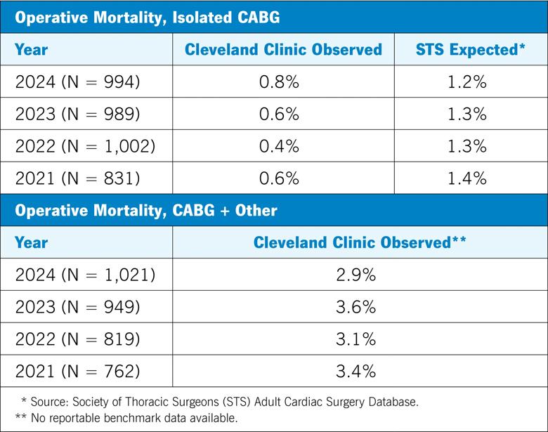 two tabular charts stacked one above the other