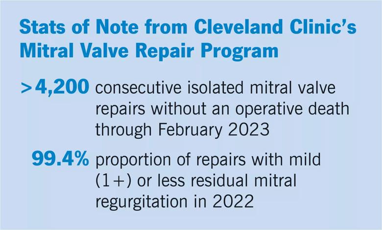 Stats of Note from Mitral Valve Program
