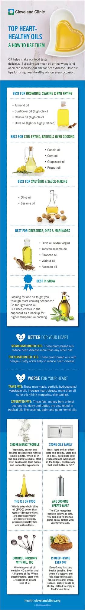 Heart Healthy Cooking Oils