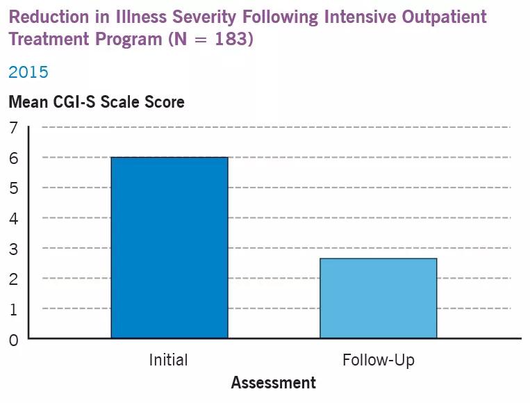 16-NEU-2811-BH-Outcomes-Inset1