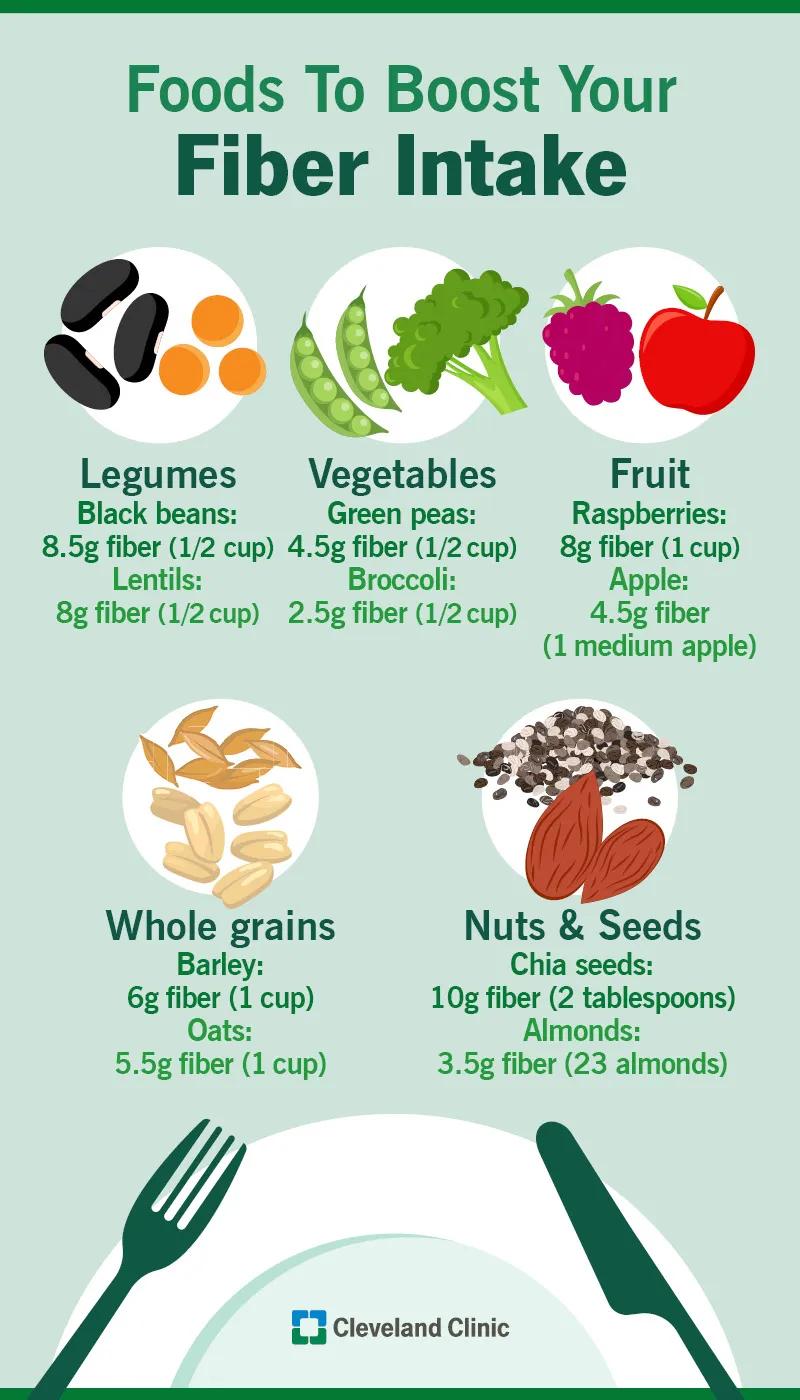 High-fiber foods to eat