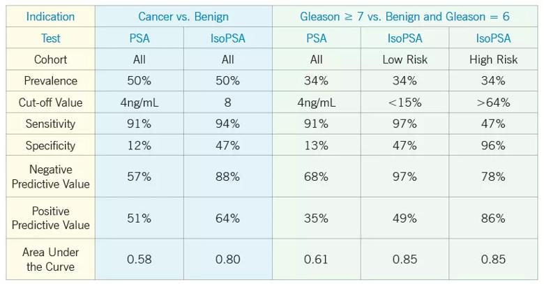 Inset-1_Table 1