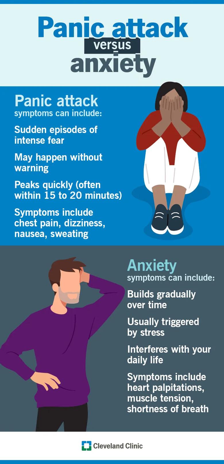 Panic attack symptoms vs. anxiety symptoms