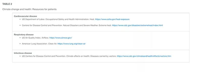 Chart displaying resources for patients 