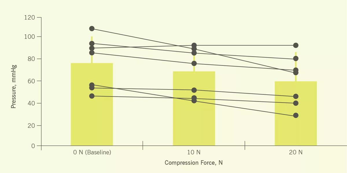 Fig 1 Li-Chart