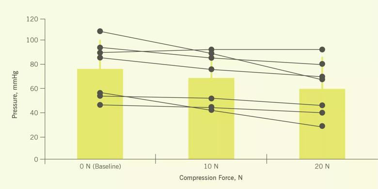 Fig 1 Li-Chart