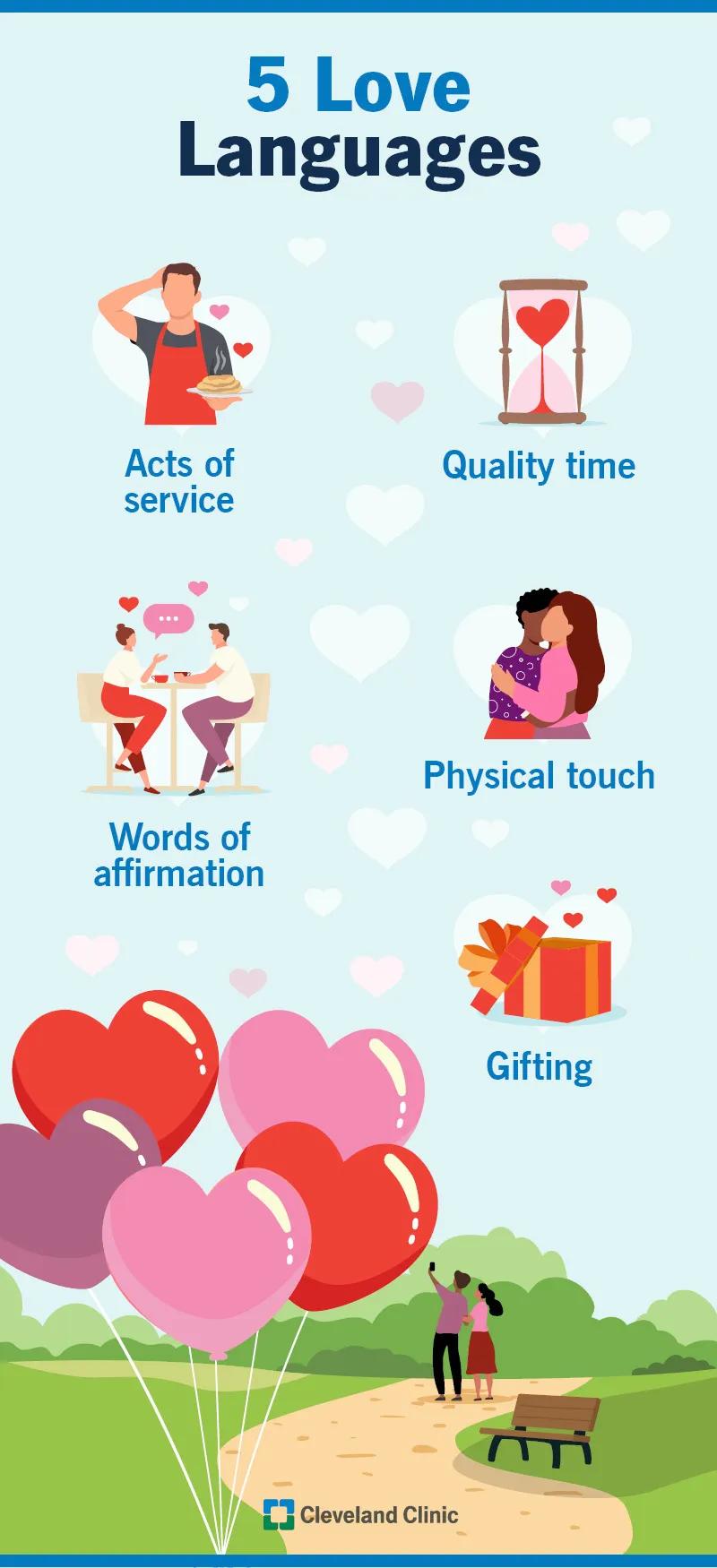 The 5 love languages