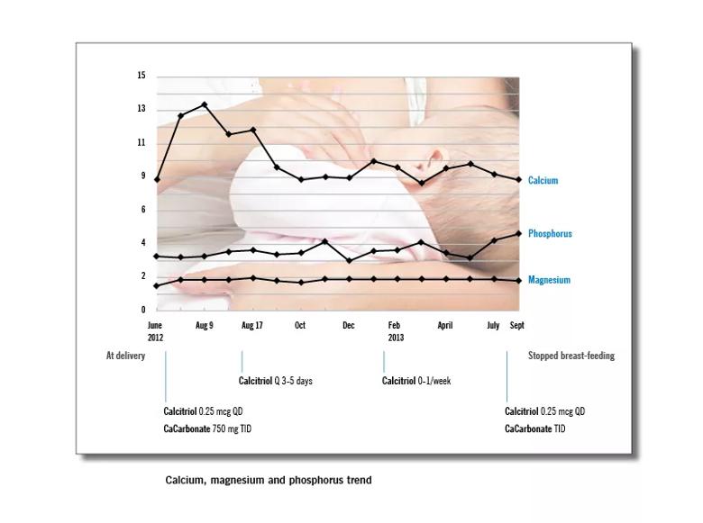 calcium_chart_805x600
