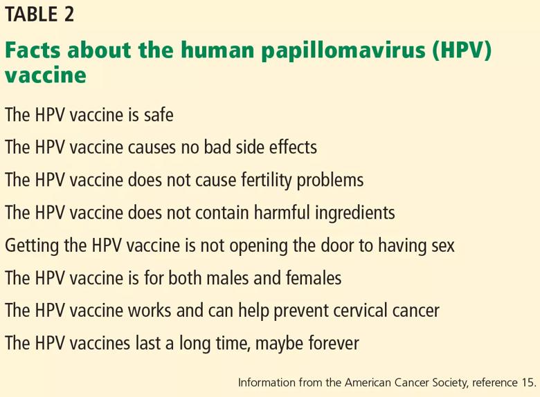Facts about the HPV vaccine