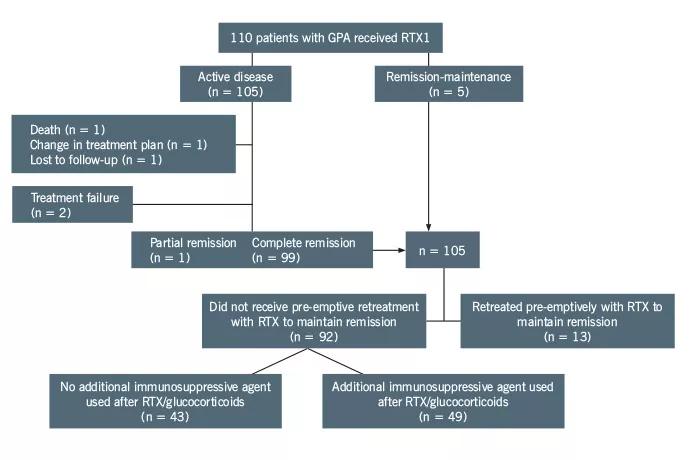 Flow-Chart_Fig-1_Hoffman_Langford_690pxl-width