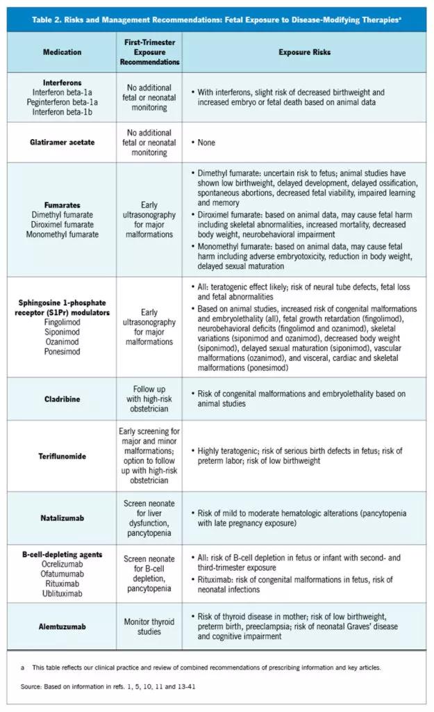 Reproductive Issues and Multiple Sclerosis 20 Frequently Asked