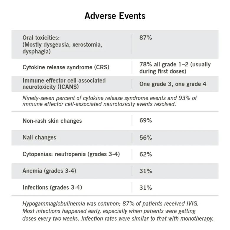 Adverse events