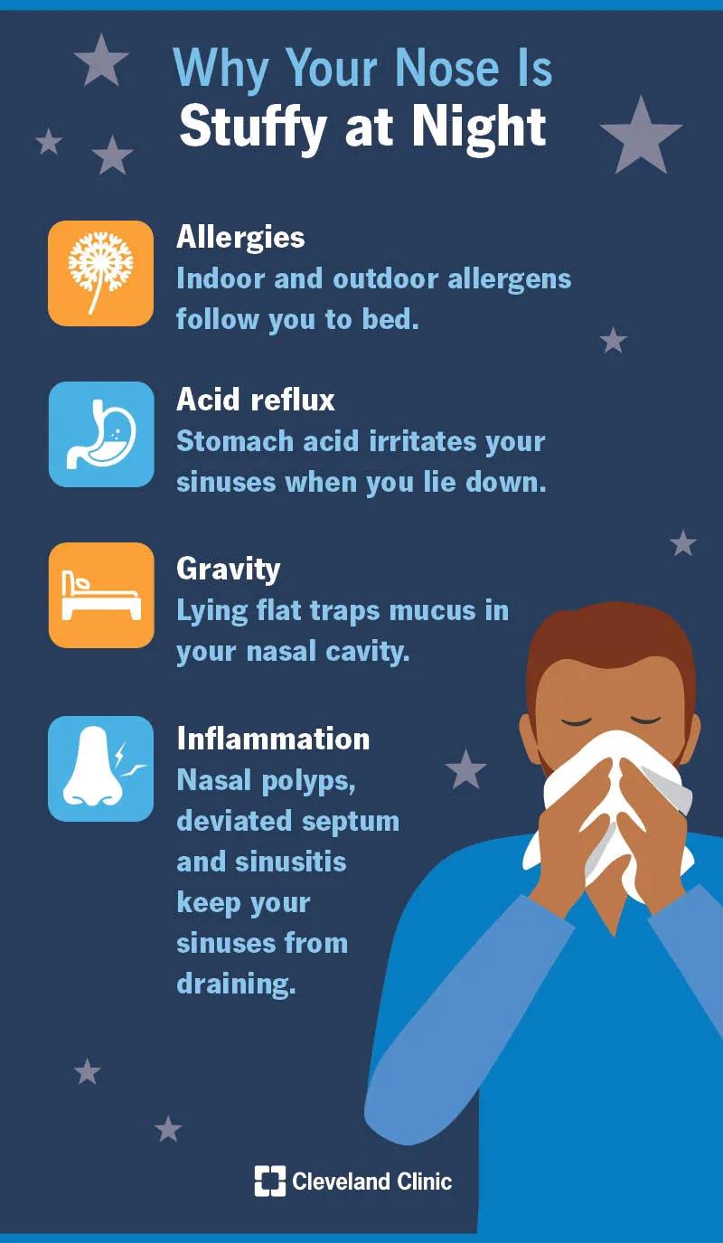 Reasons for a stuffy nose at night
