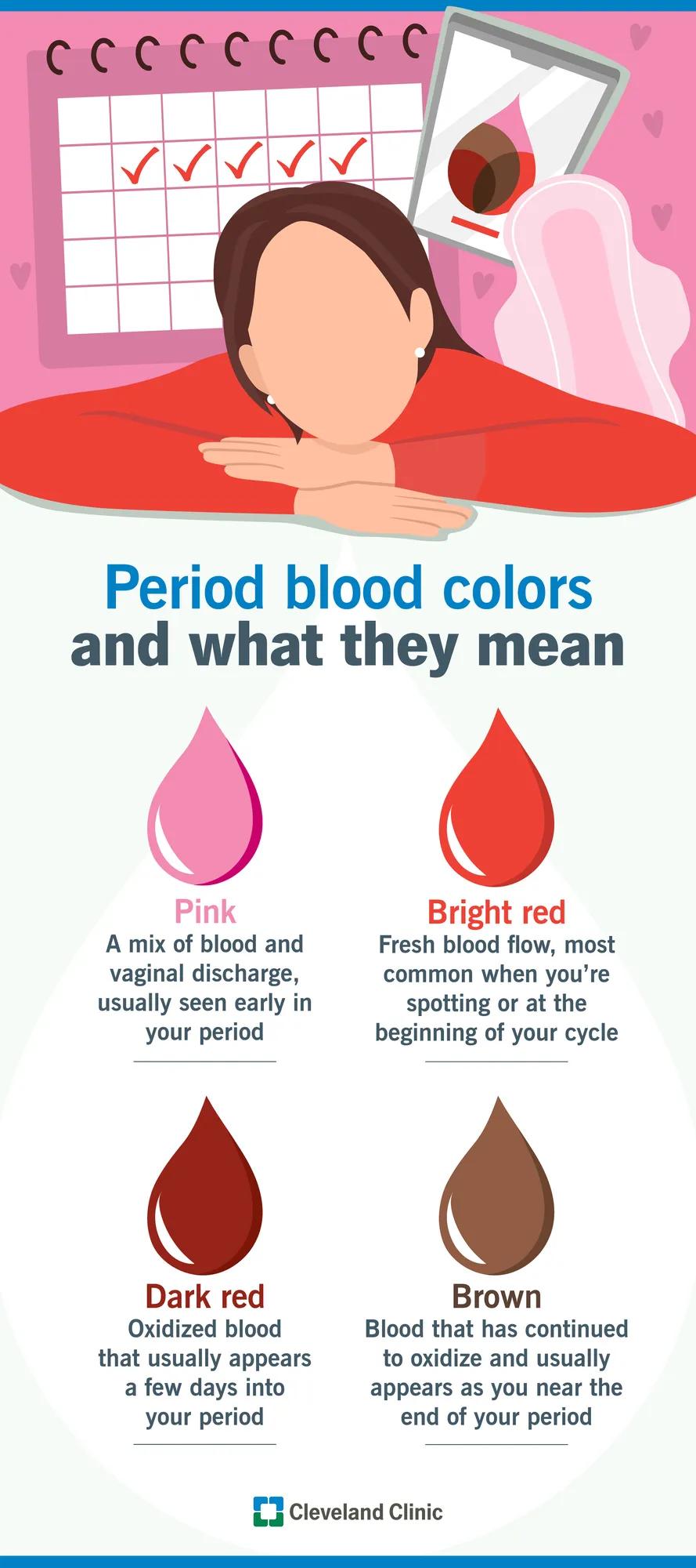 Four period blood colors and what they mean