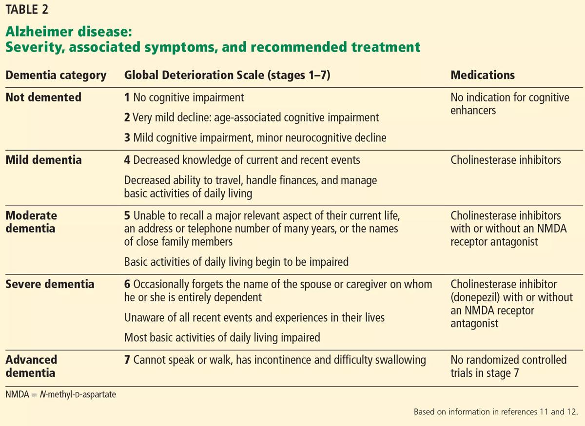 Drug chart