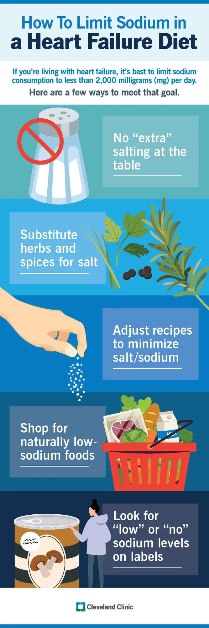 How to limit sodium in a Heart Failure Diet