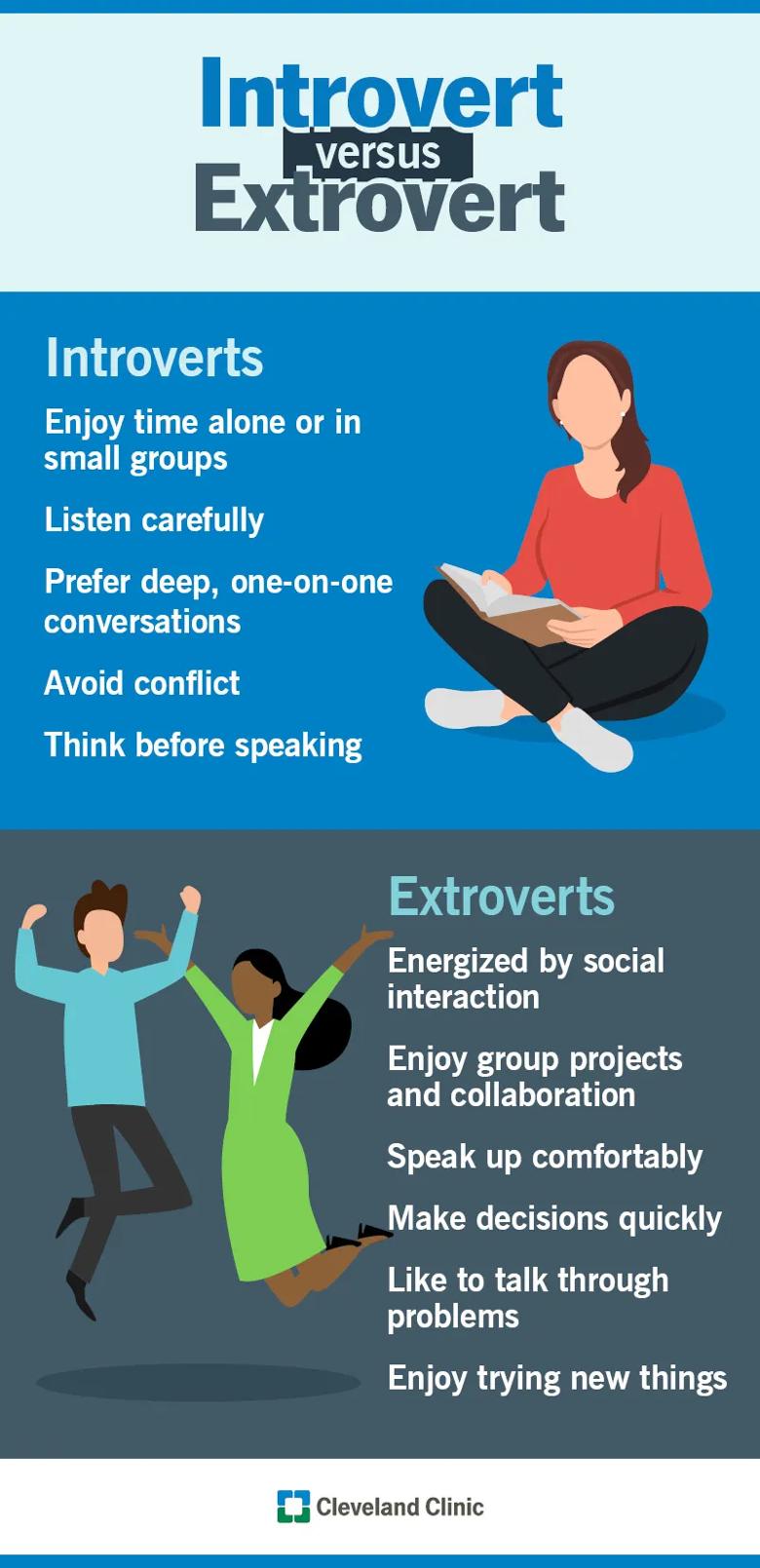 Typical introvert and extrovert traits and characteristics