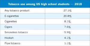 Vaping The New Wave of Youth Nicotine Addiction