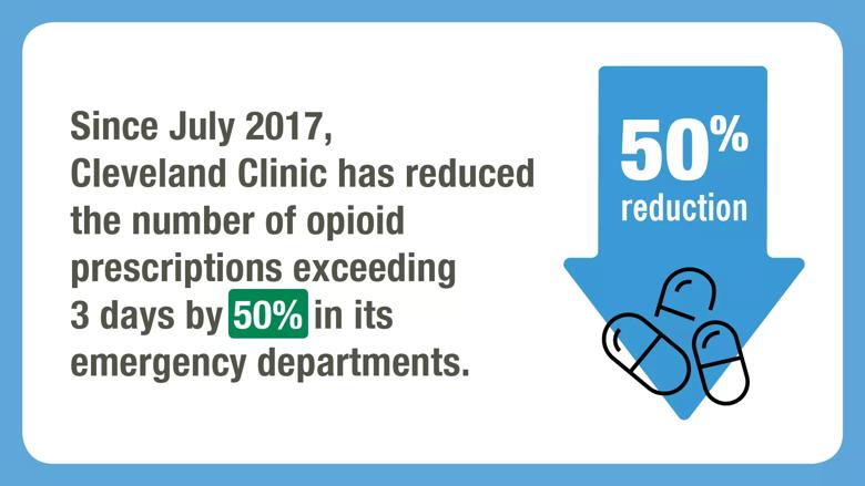 Cleveland-Clinic-Opioids