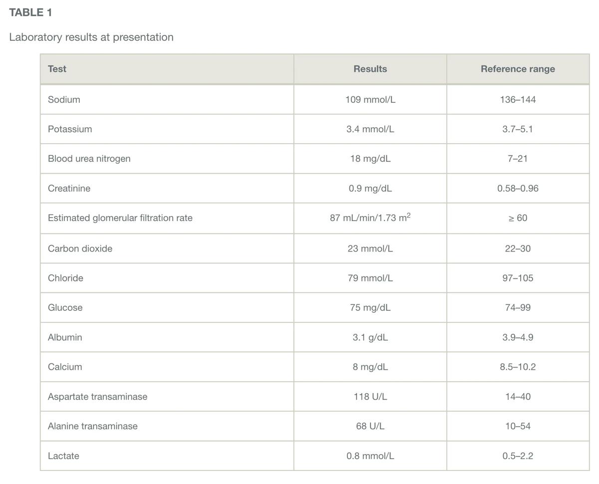 Laboratory results for patient with severe hyponatremia 