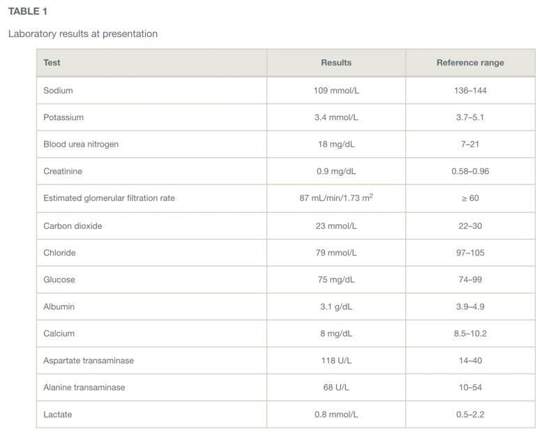 Laboratory results for patient with severe hyponatremia 