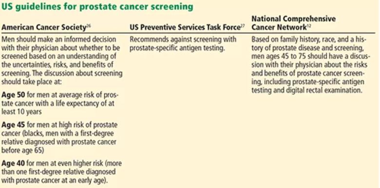 US guidelines for prostate cancer screening