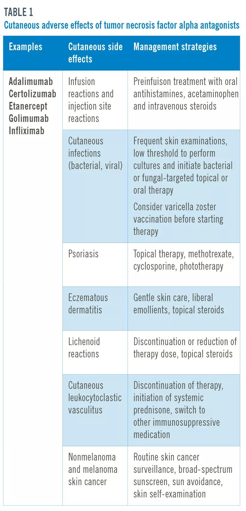 Side effects
